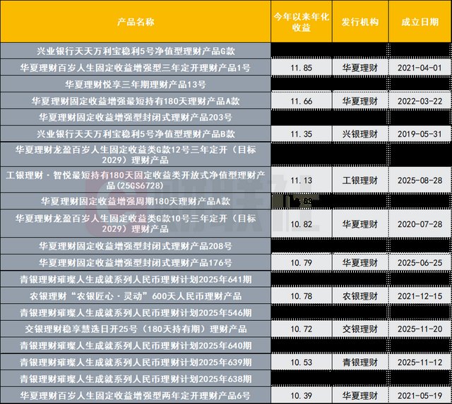 上半年银行理财收益率“冰火两重天”！AI算力类产品暴涨近200%、悦己经济跌超60%
